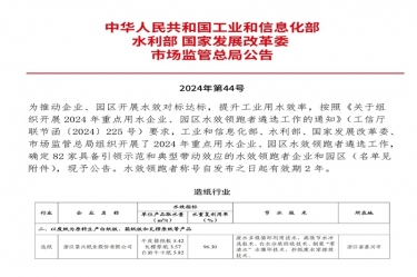 喜報！景興紙業榮登2024年重點用水企業、園區水效領跑者榜單